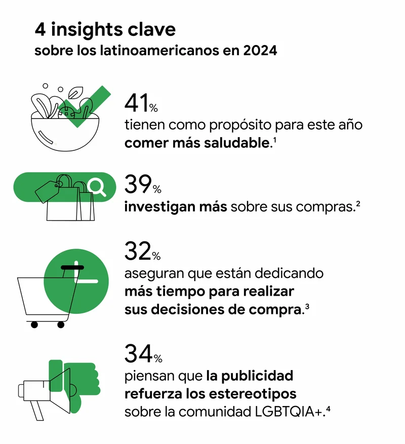 4 claves sobre los consumidores